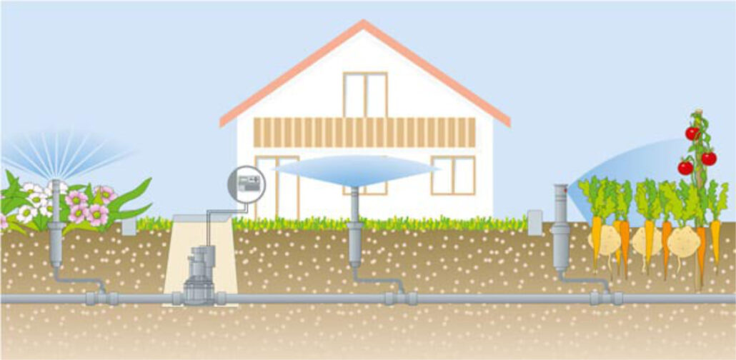 System einer Bewässerungsanlage
